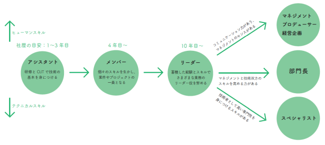 キャリアパス 株式会社双葉